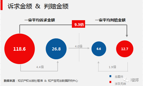 i智庫(kù)與知產(chǎn)寶聯(lián)合發(fā)布《中國(guó)專利侵權(quán)訴訟數(shù)據(jù)研究報(bào)告-無(wú)效宣告篇》