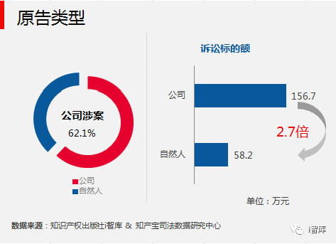 i智庫(kù)與知產(chǎn)寶聯(lián)合發(fā)布《中國(guó)專利侵權(quán)訴訟數(shù)據(jù)研究報(bào)告-無(wú)效宣告篇》