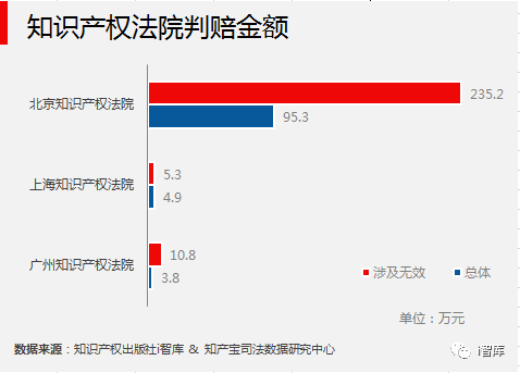 i智庫(kù)與知產(chǎn)寶聯(lián)合發(fā)布《中國(guó)專利侵權(quán)訴訟數(shù)據(jù)研究報(bào)告-無(wú)效宣告篇》