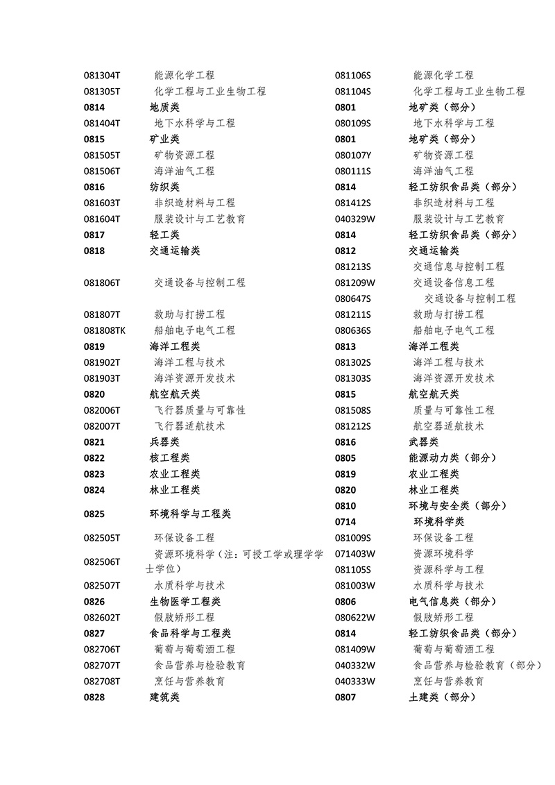 2017年「全國專利代理人資格考試」常見問題解答