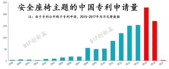 【科技情報(bào)】孩子不愛坐安全座椅？你肯定沒搞清楚這些事！