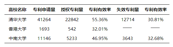 我國(guó)高校技術(shù)轉(zhuǎn)移模式缺少了什么？