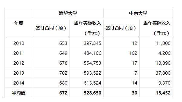 我國(guó)高校技術(shù)轉(zhuǎn)移模式缺少了什么？