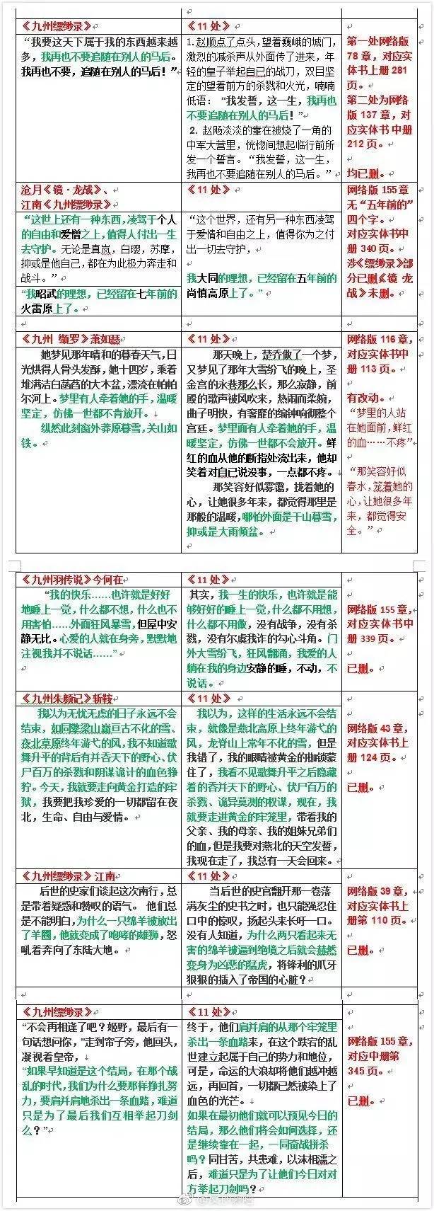 刪了兩年還沒(méi)刪干凈《楚喬傳》原著作者再次卷入抄襲風(fēng)波