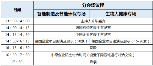 【報名邀請】2017年中德企業(yè)對洽峰會暨產(chǎn)業(yè)技術(shù)創(chuàng)新國際論壇