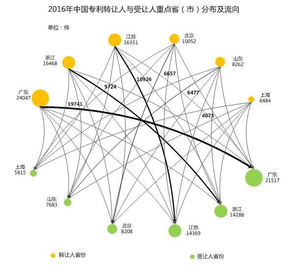 中國企業(yè)、高校2016年專利交易運營報告!