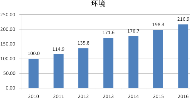 《2016年中國(guó)知識(shí)產(chǎn)權(quán)發(fā)展?fàn)顩r評(píng)價(jià)報(bào)告》發(fā)布