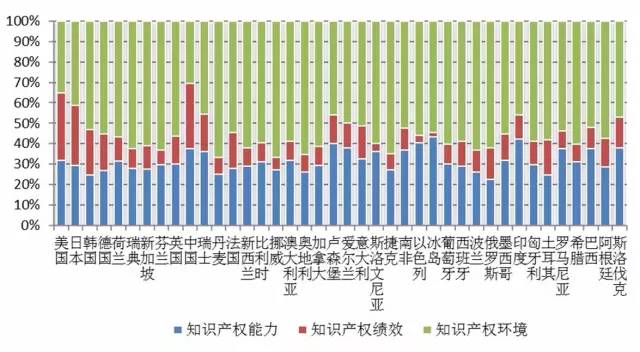 《2016年中國(guó)知識(shí)產(chǎn)權(quán)發(fā)展?fàn)顩r評(píng)價(jià)報(bào)告》發(fā)布