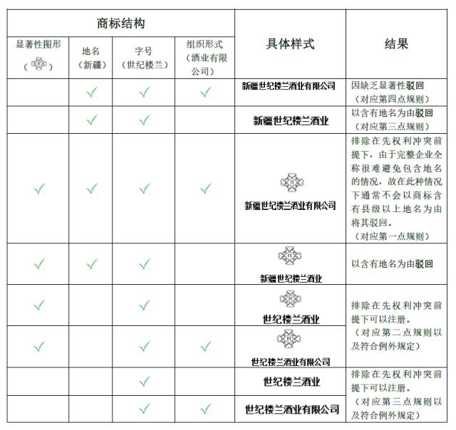 將企業(yè)名稱注冊(cè)為商標(biāo)，ok不ok?