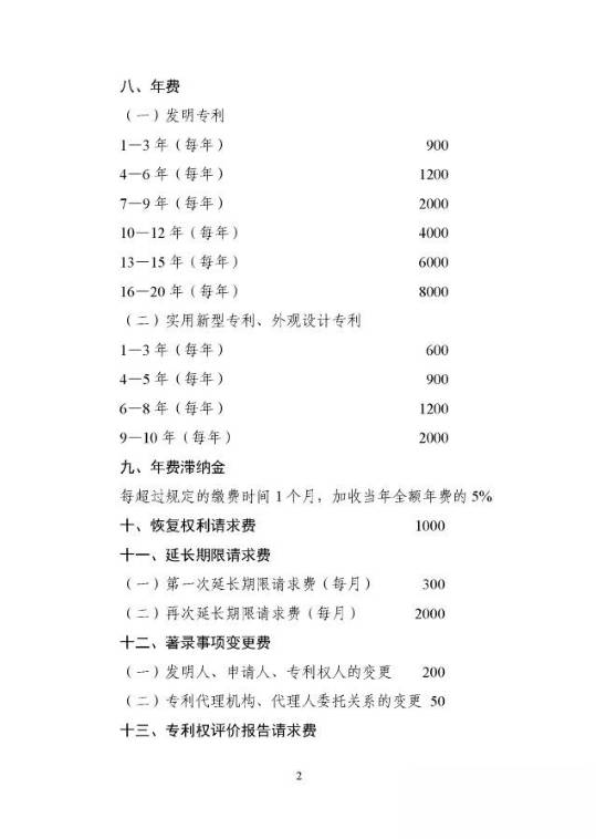 國(guó)家發(fā)改委、財(cái)政部：重新核發(fā)專利收費(fèi)標(biāo)準(zhǔn)（附價(jià)格）