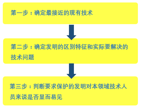 涉及公知常識的創(chuàng)造性的OA答復(fù)思路