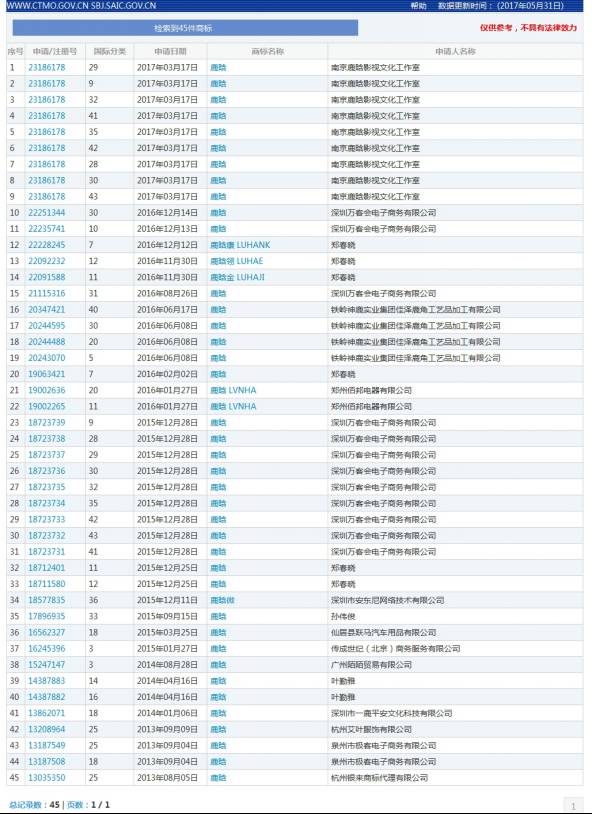 納尼？「鹿晗」商標(biāo)不應(yīng)歸鹿晗么