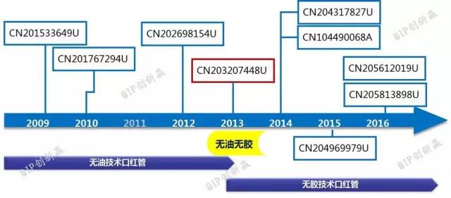 涂口紅，斬男還是斬自己？