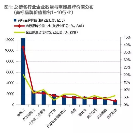 2016「滬深上市公司」商標品牌價值排行榜