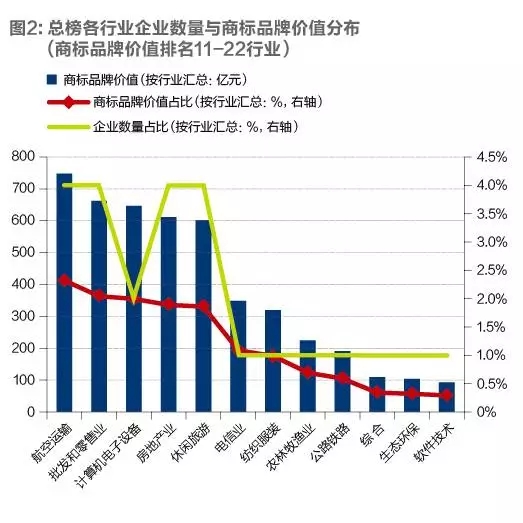 2016「滬深上市公司」商標品牌價值排行榜