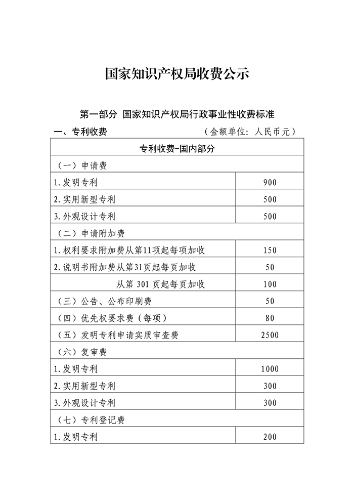 國家知識產(chǎn)權局「新各項收費標準」