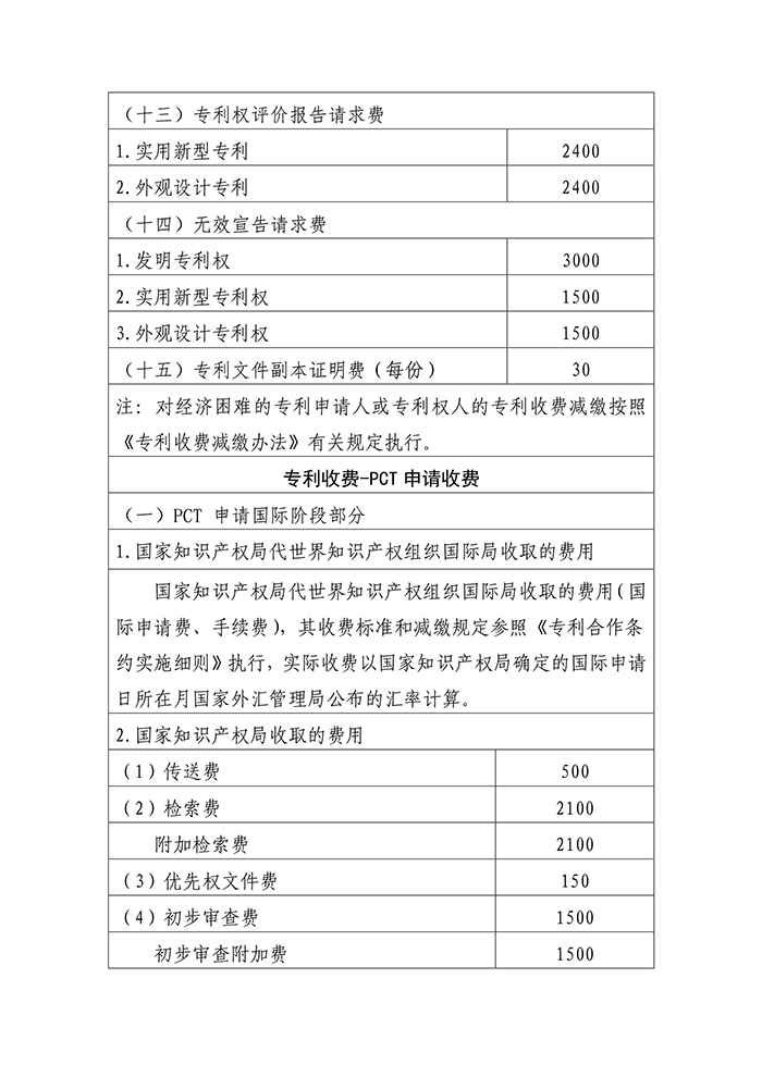 國家知識產(chǎn)權局「新各項收費標準」