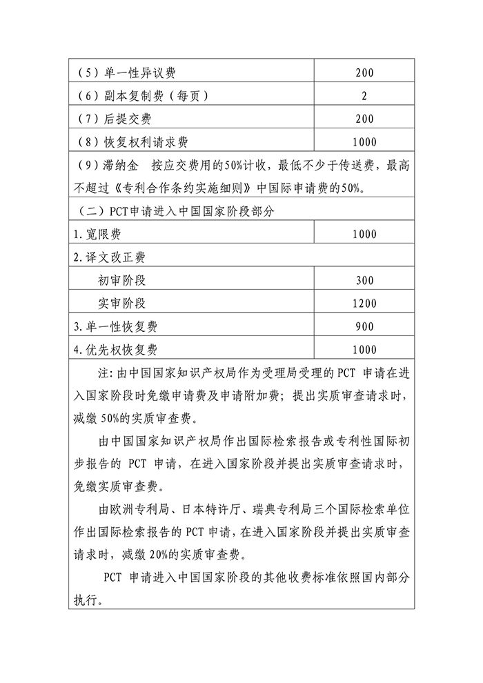 國家知識產(chǎn)權局「新各項收費標準」