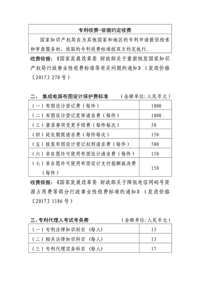 國家知識產(chǎn)權局「新各項收費標準」