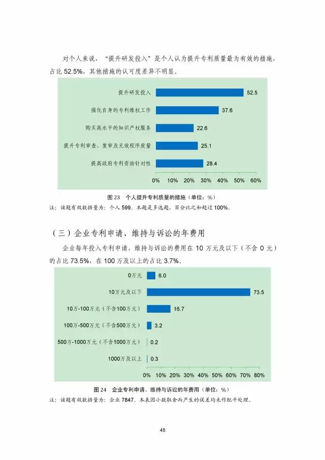 《2016年中國專利調(diào)查數(shù)據(jù)報告》(附結(jié)論)