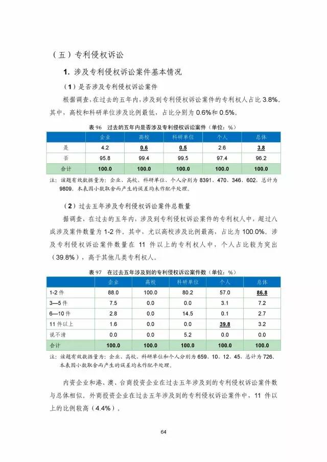 《2016年中國專利調(diào)查數(shù)據(jù)報告》(附結(jié)論)