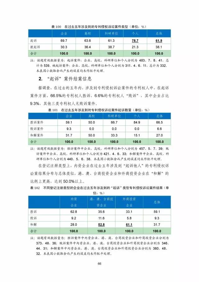 《2016年中國專利調(diào)查數(shù)據(jù)報告》(附結(jié)論)