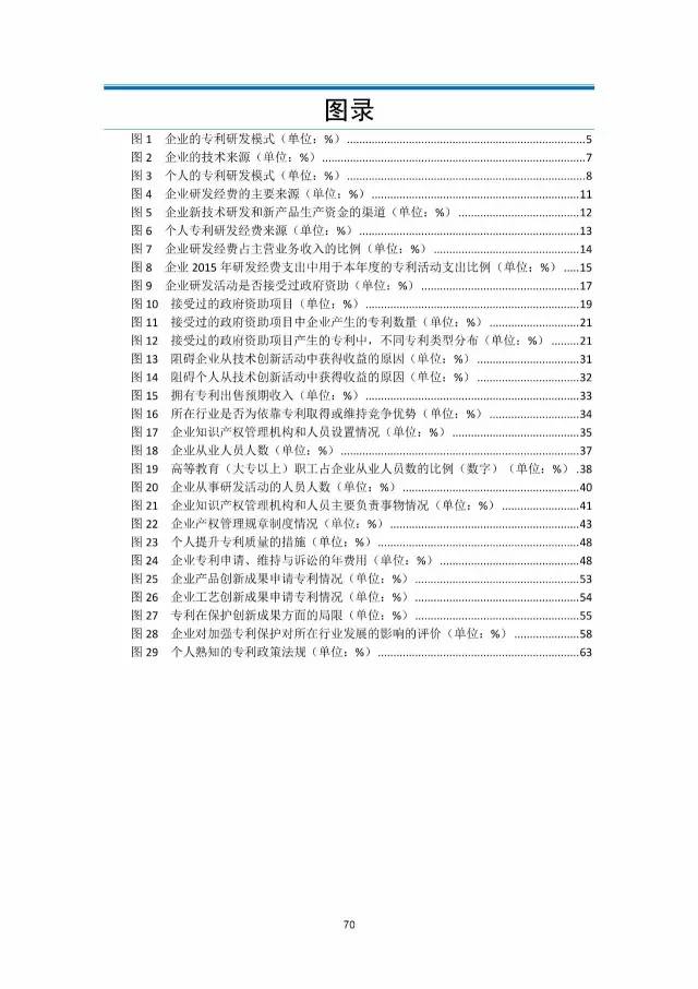 《2016年中國專利調(diào)查數(shù)據(jù)報告》(附結(jié)論)