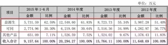 一個專利權(quán)的問題，毀了這家公司的IPO計劃！