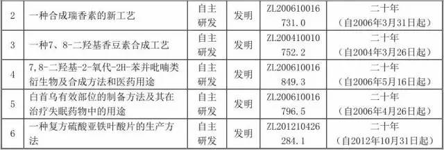 一個專利權(quán)的問題，毀了這家公司的IPO計劃！