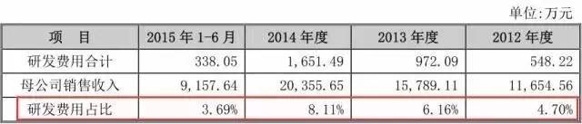 一個專利權(quán)的問題，毀了這家公司的IPO計劃！