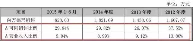 一個專利權(quán)的問題，毀了這家公司的IPO計劃！