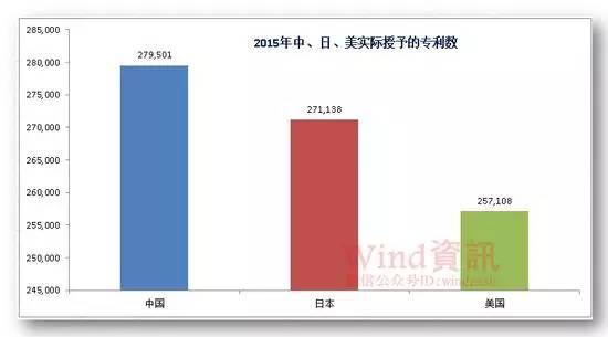 全球專利申請30年變遷史！