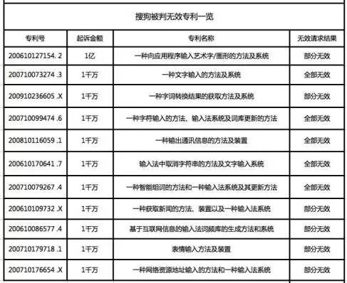 朱巍評天價專利案撤訴：搜狗訴訟目的落空，要防止濫用訴權(quán)