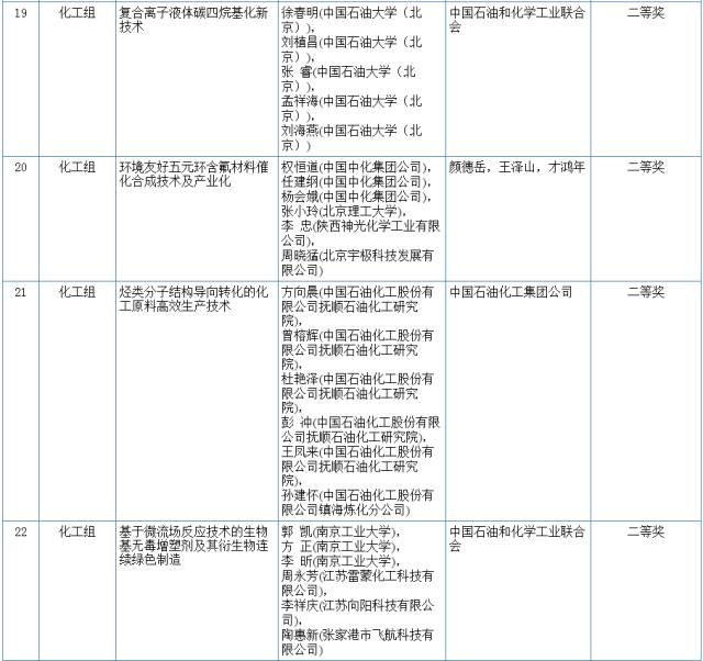 2017國家科學技術(shù)獎初評結(jié)果公示（附：全部初評通過項目）