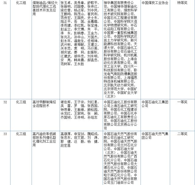 2017國家科學技術(shù)獎初評結(jié)果公示（附：全部初評通過項目）