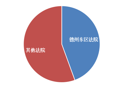 「放松or管制」？知識(shí)產(chǎn)權(quán)案件「擇地起訴」述評(píng)！