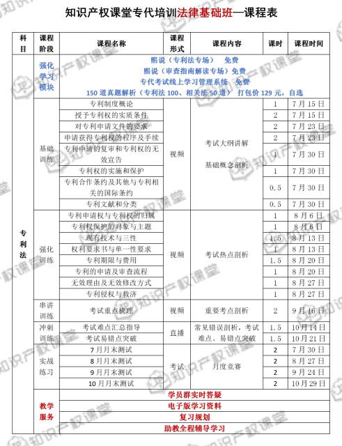 強強聯(lián)合，知識產(chǎn)權(quán)課堂與IPRdaily匠心打造專利代理人最系統(tǒng)的考前培訓(xùn)班