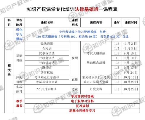 強強聯(lián)合，知識產(chǎn)權(quán)課堂與IPRdaily匠心打造專利代理人最系統(tǒng)的考前培訓(xùn)班