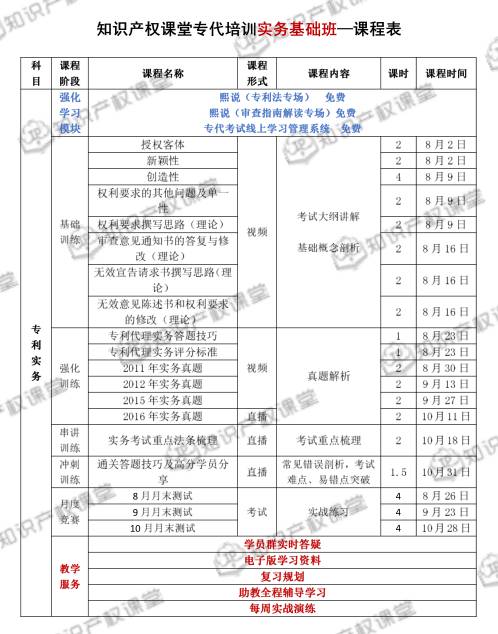 強強聯(lián)合，知識產(chǎn)權(quán)課堂與IPRdaily匠心打造專利代理人最系統(tǒng)的考前培訓(xùn)班