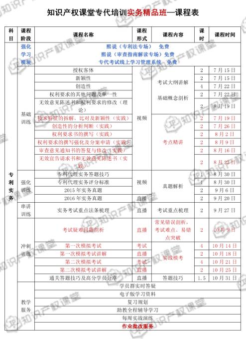 強強聯(lián)合，知識產(chǎn)權(quán)課堂與IPRdaily匠心打造專利代理人最系統(tǒng)的考前培訓(xùn)班