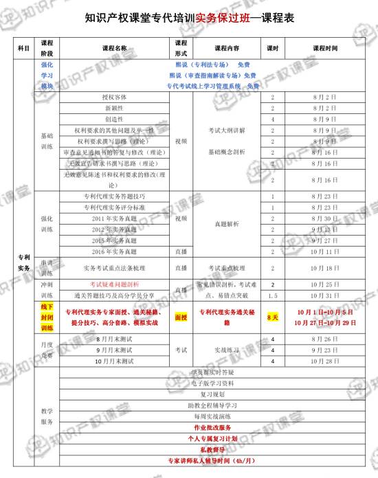 強強聯(lián)合，知識產(chǎn)權(quán)課堂與IPRdaily匠心打造專利代理人最系統(tǒng)的考前培訓(xùn)班