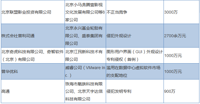 一文讀懂「知識產(chǎn)權(quán)高標案件」背后的事兒！