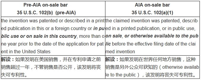 專(zhuān)利申請(qǐng)之前的「產(chǎn)品銷(xiāo)售」對(duì)美國(guó)專(zhuān)利權(quán)有什么影響？