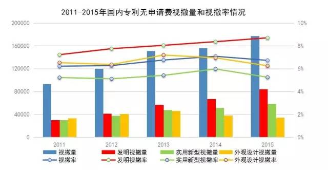 專利，非誠勿擾（一）