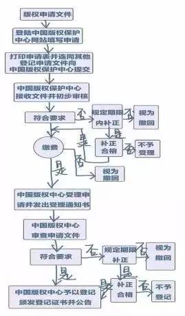 一文看懂「版權知識問答之作品篇」！