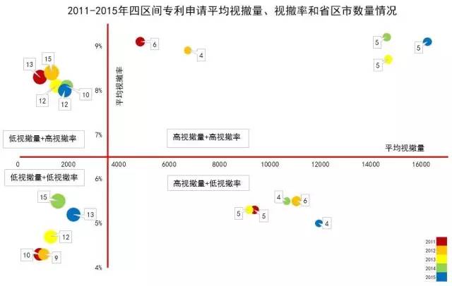 專(zhuān)利無(wú)申請(qǐng)費(fèi)視撤的四個(gè)區(qū)間！