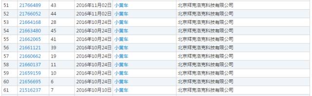 「ofo小黃車」被訴商標侵權！商標到底該屬于誰？