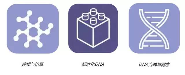 未來(lái)30年「最值得關(guān)注」的20項(xiàng)新興科技！