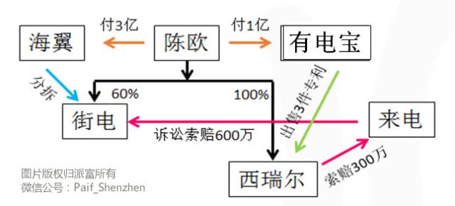 “共享”專利混戰(zhàn)狼煙四起，各位能從中得點(diǎn)啥？