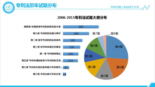 沙龍回顧丨專代考試經(jīng)驗(yàn)分享和技巧傳授